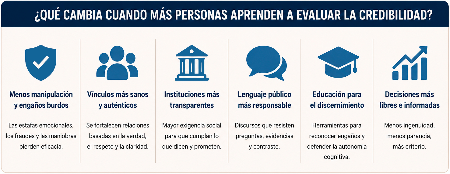 ¿Qué pasaría en el mundo si cada vez más personas aprendieran Evaluación de la Credibilidad?